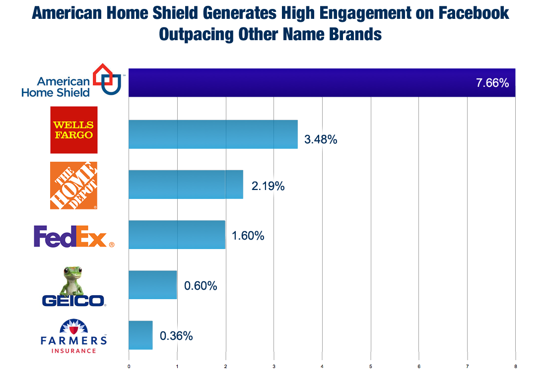 American Home Shield Review